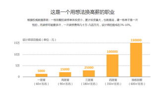 北京火星人教育 賦能河北網站開發，打造數字時代的專業人才搖籃