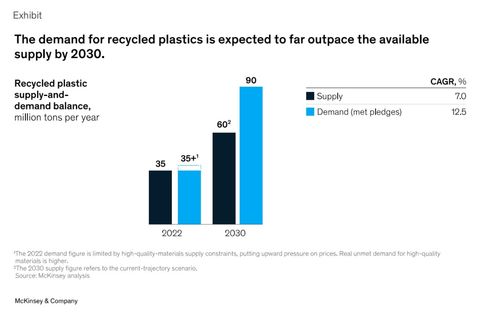 零售產品包裝的可持續發展之路 綠色創新與河北視角